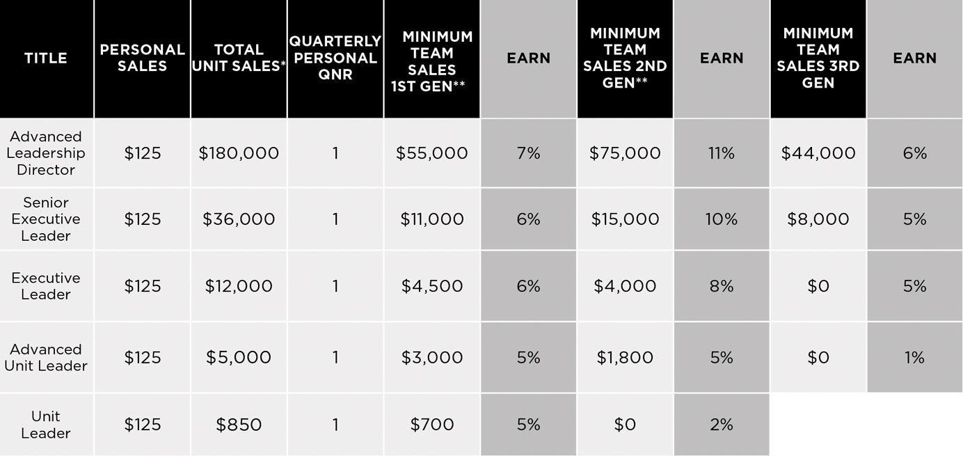 2025 Leadership Compensation