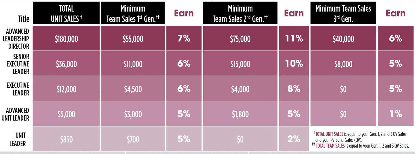 2024 Leadership Compensation